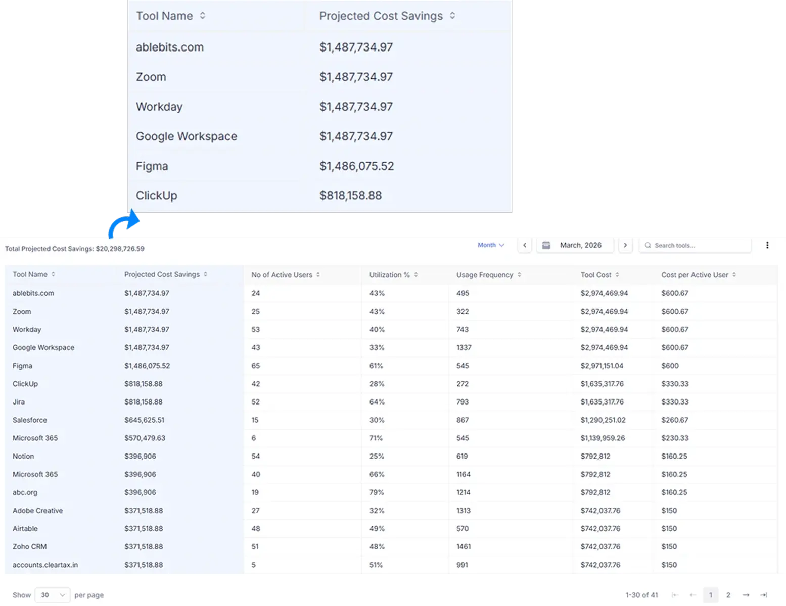 automated tool cost savings calculation